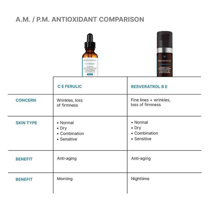 C E Ferulic with 15% L-Ascorbic Acid