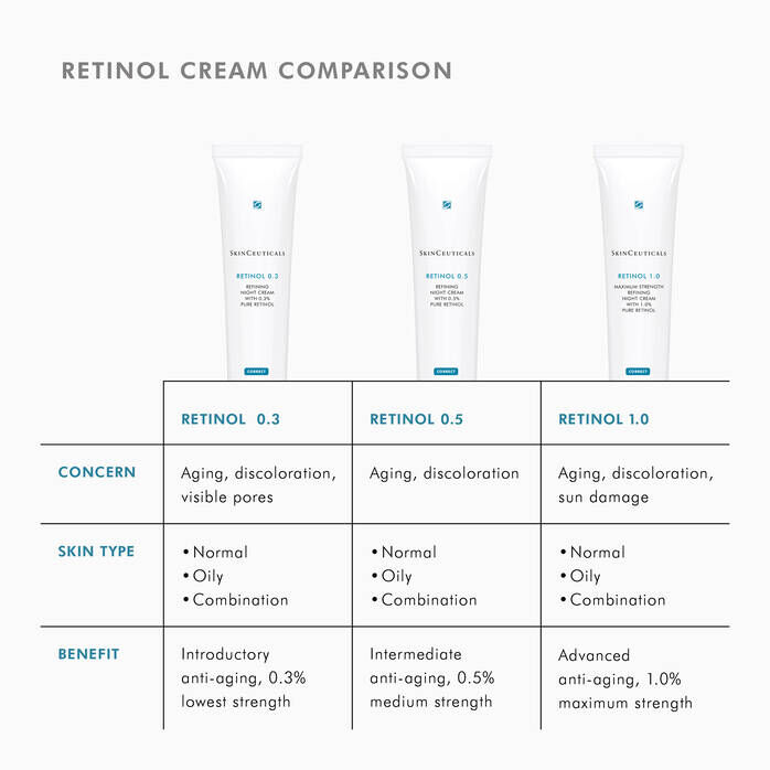 Retinol 0.3 Face Cream