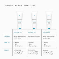 Retinol 0.3 Face Cream