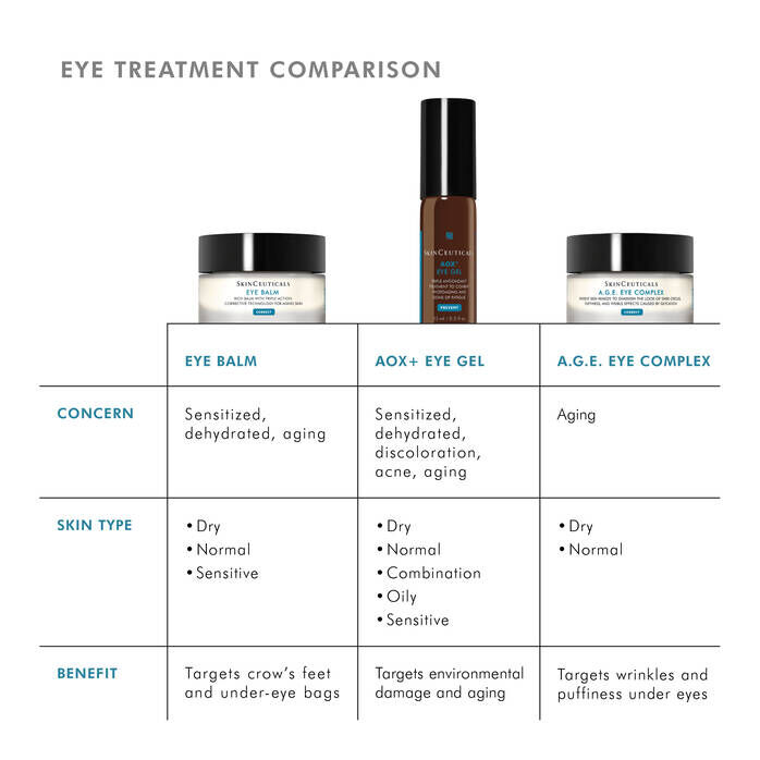 AOX+ Eye Gel for Dark Circles