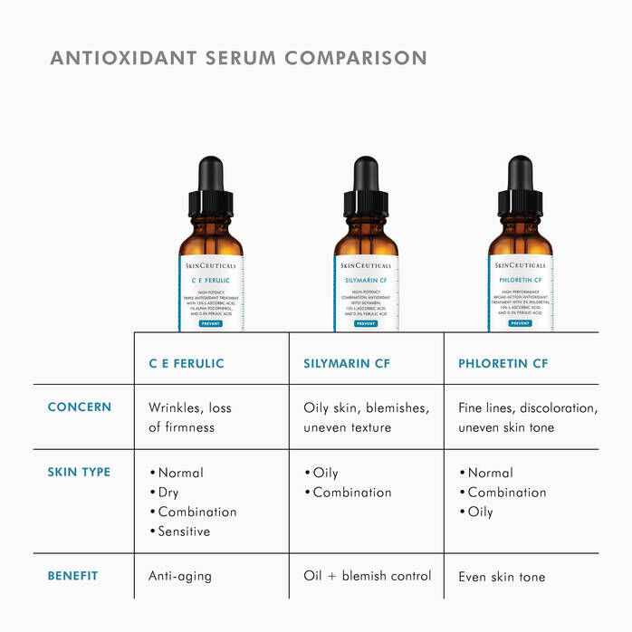 Silymarin CF Vitamin C Serum for Oily Skin