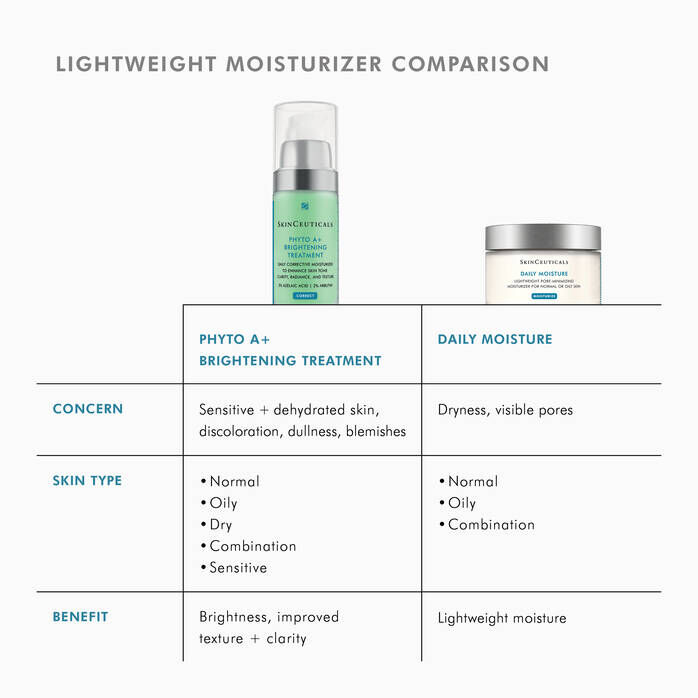 Phyto A+ Brightening Treatment Moisturizer