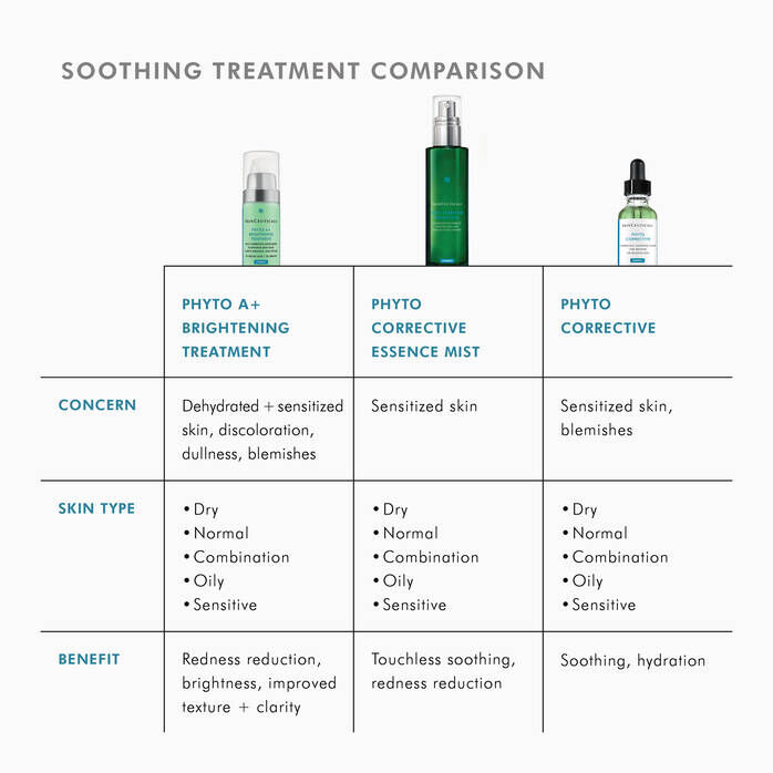 Phyto A+ Brightening Treatment Moisturizer