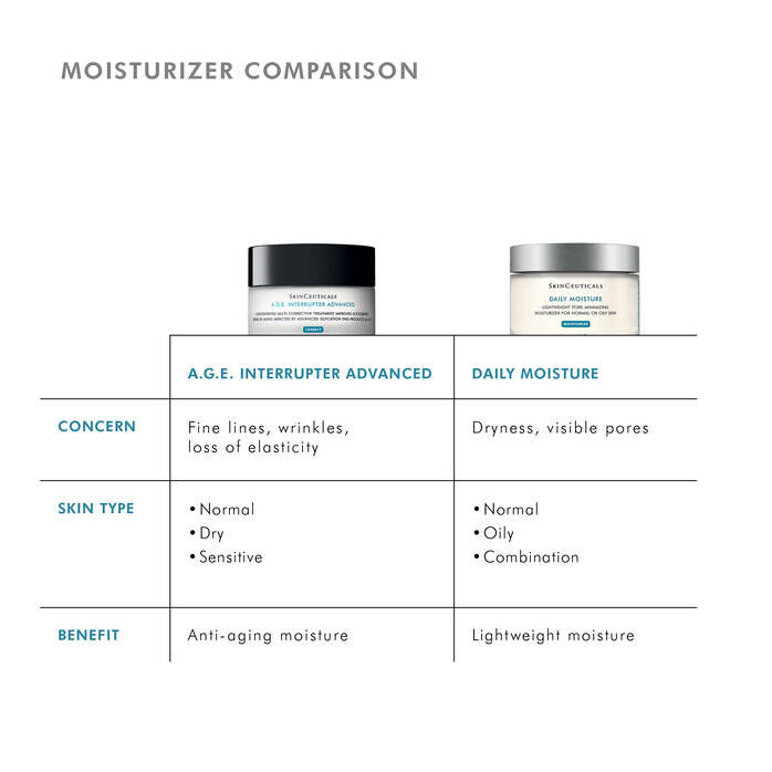 A.G.E. Interrupter Advanced Cream