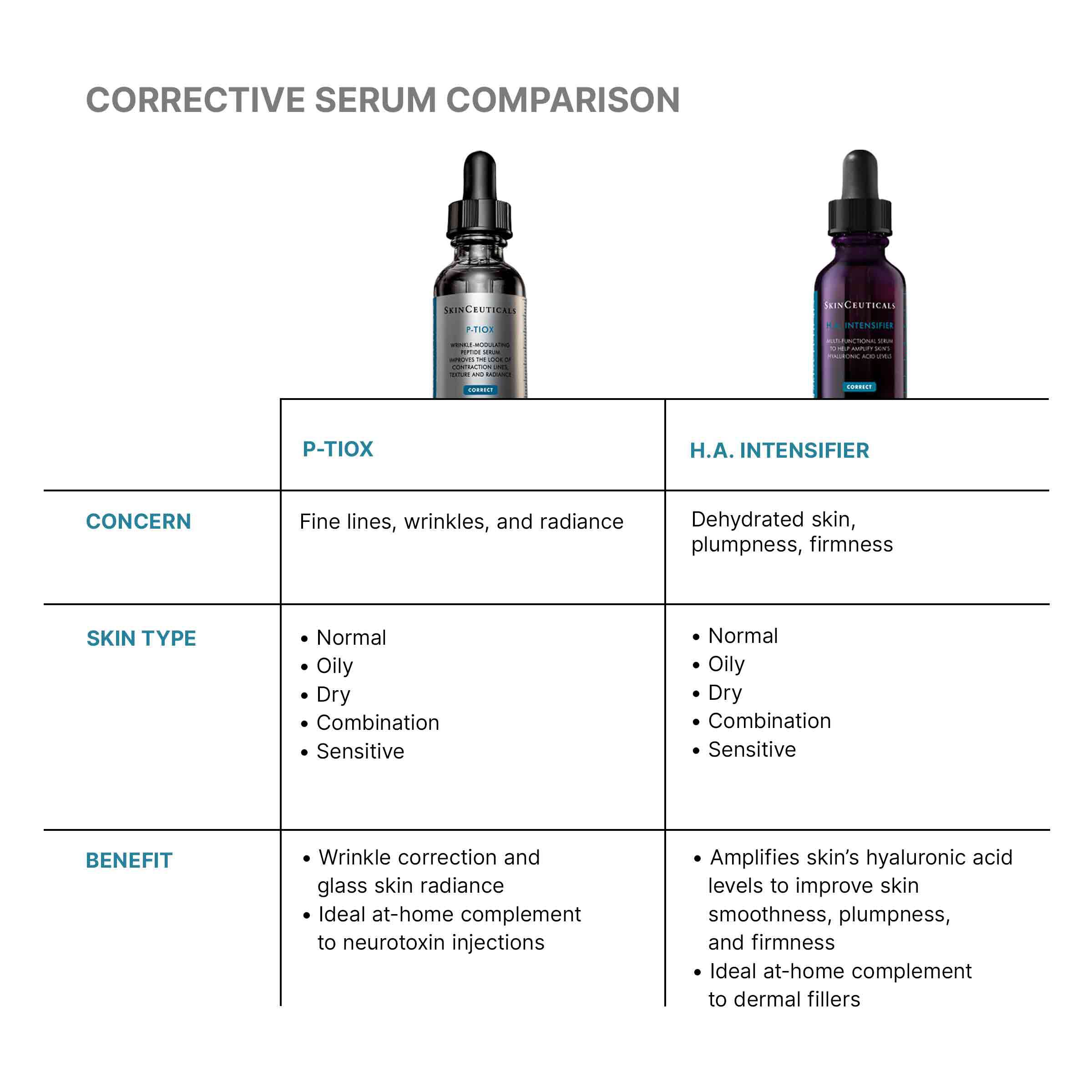 P-TIOX Anti-Wrinkle Peptide Serum