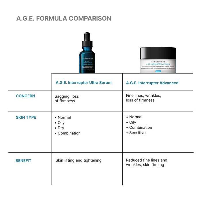A.G.E. Interrupter Ultra Serum