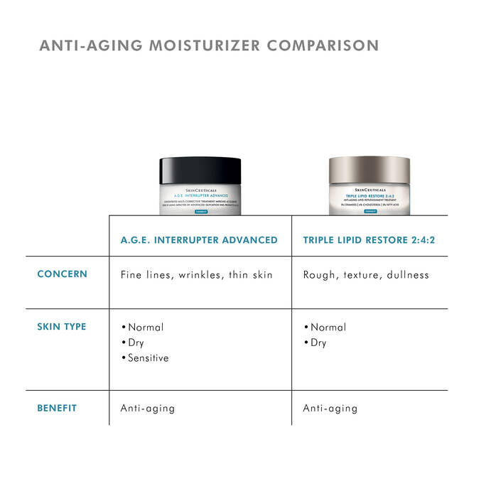 A.G.E. Interrupter Advanced Cream