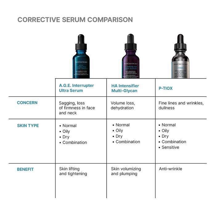 A.G.E. Interrupter Ultra Serum