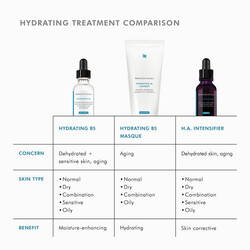 Hydrating B5 Gel