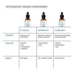 C E Ferulic with 15% L-Ascorbic Acid