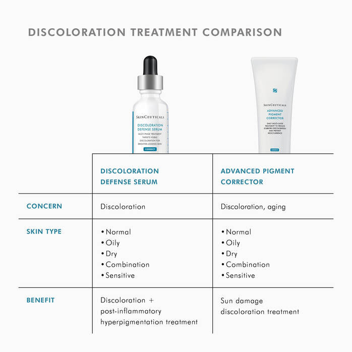 Discoloration Defense Serum