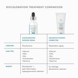 Discoloration Defense Serum